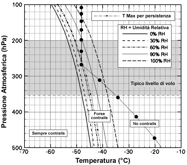 Profilo di temperature per latitudini sub-artiche - estate