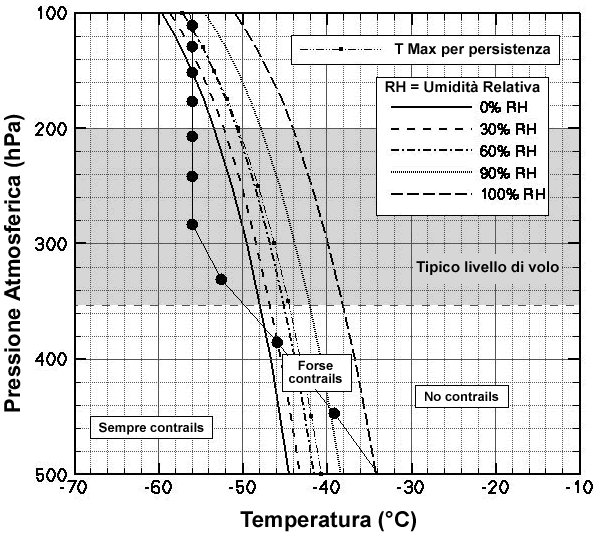 Profilo di temperature per latitudini sub-artiche - inverno